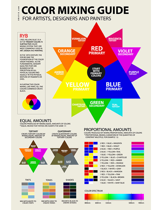 ryb-color-mixing-chart-guide-poster-tool-formula.jpg