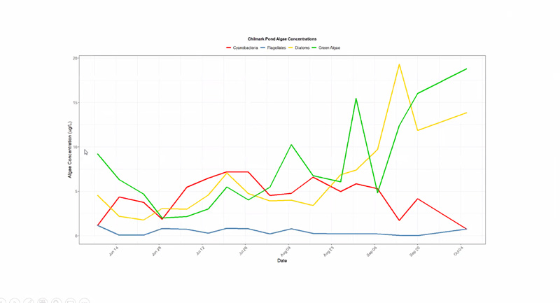 Chilmark-Graph.jpg