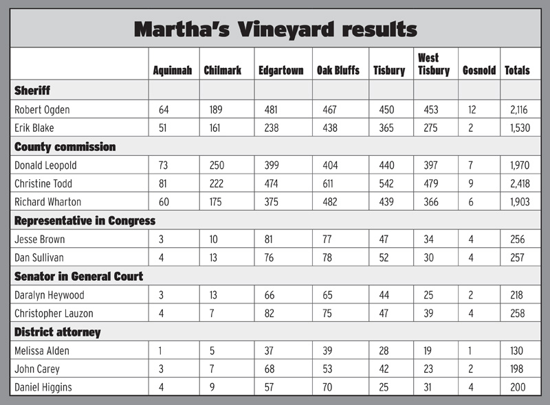 MV_Election_Results_sept6