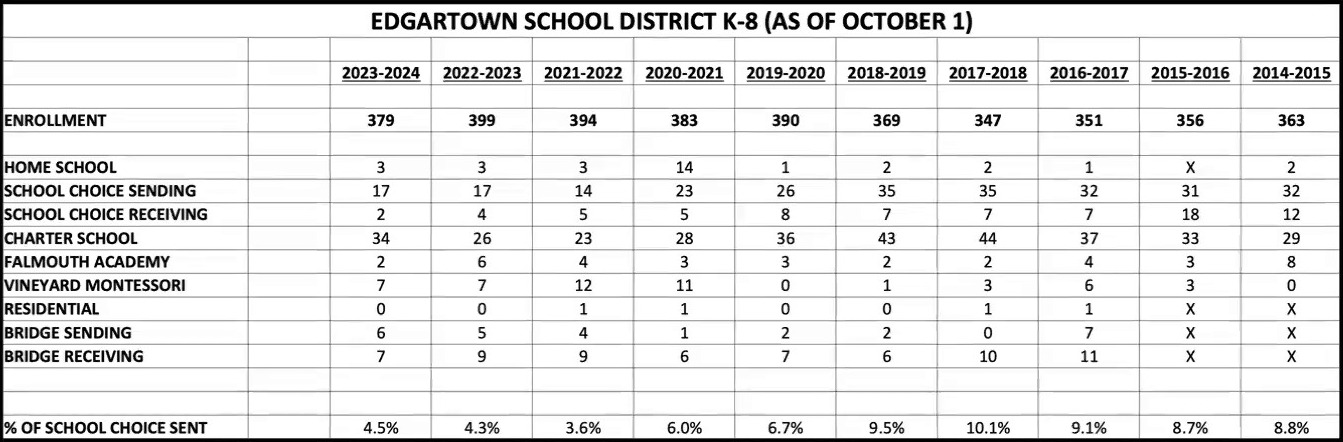 School_choice_02