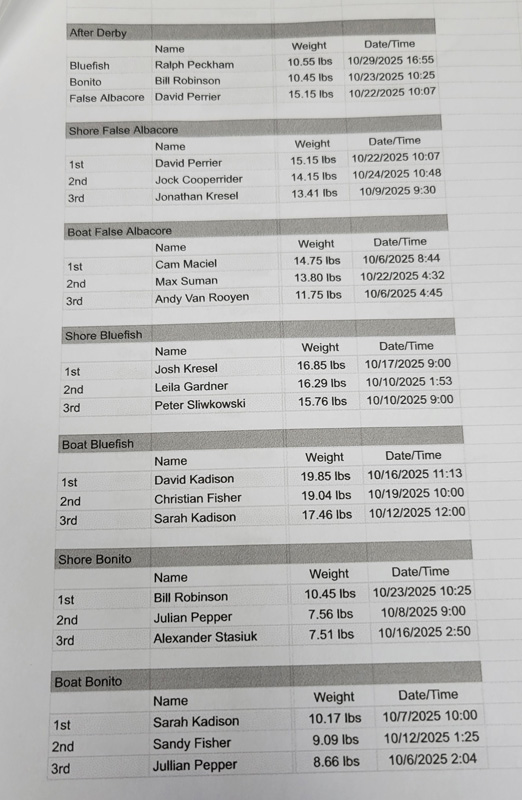 OctoberFish Results